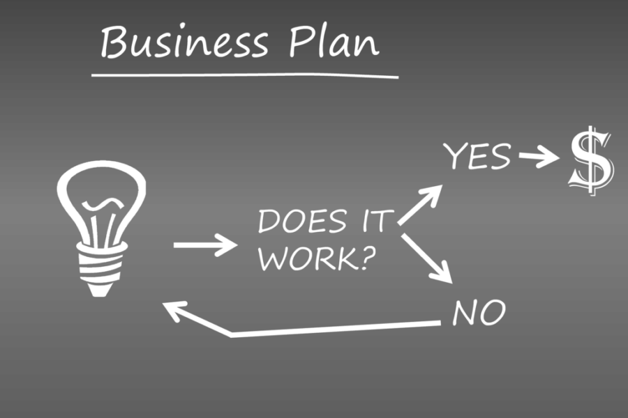 Entrepreneurship - How to Get Started