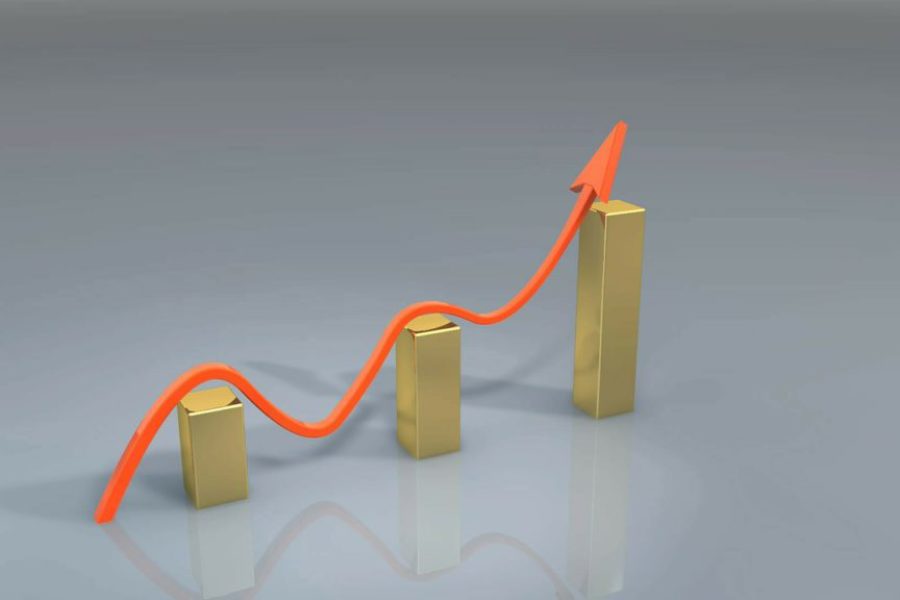 Quiz - Should I Be an Financial Analyst?